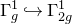 normal upper Gamma Subscript g Superscript 1 Baseline right arrow with hook normal upper Gamma Subscript 2 g Superscript 1