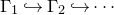 normal upper Gamma 1 right arrow with hook normal upper Gamma 2 right arrow with hook midline horizontal ellipsis
