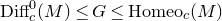Diff Subscript c Superscript 0 Baseline left parenthesis upper M right parenthesis less than or equals upper G less than or equals Homeo Subscript c Baseline left parenthesis upper M right parenthesis