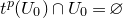 t Superscript p Baseline left parenthesis upper U 0 right parenthesis intersection upper U 0 equals empty set