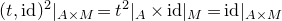 left parenthesis t comma id right parenthesis squared vertical bar Subscript upper A times upper M Baseline equals t squared vertical bar Subscript upper A Baseline times id vertical bar Subscript upper M Baseline equals id vertical bar Subscript upper A times upper M Baseline