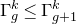 normal upper Gamma Subscript g Superscript k Baseline less than or equals normal upper Gamma Subscript g plus 1 Superscript k