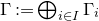 normal upper Gamma colon equals circled plus Underscript i element of upper I Endscripts normal upper Gamma Subscript i
