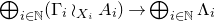 circled plus Underscript i element of double struck upper N Endscripts left parenthesis normal upper Gamma Subscript i Baseline wreath product Subscript upper X Sub Subscript i Subscript Baseline upper A Subscript i Baseline right parenthesis right arrow circled plus Underscript i element of double struck upper N Endscripts normal upper Lamda Subscript i