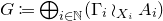 upper G colon equals circled plus Underscript i element of double struck upper N Endscripts left parenthesis normal upper Gamma Subscript i Baseline wreath product Subscript upper X Sub Subscript i Subscript Baseline upper A Subscript i Baseline right parenthesis