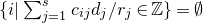 StartSet i vertical bar sigma summation Underscript j equals 1 Overscript s Endscripts c Subscript i j Baseline d Subscript j Baseline divided by r Subscript j Baseline element of double struck upper Z EndSet equals normal empty set