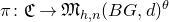 pi colon German upper C right arrow German upper M Subscript h comma n Baseline left parenthesis upper B upper G comma d right parenthesis Superscript theta