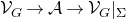 script upper V Subscript upper G Baseline right arrow script upper A right arrow script upper V Subscript upper G Baseline vertical bar Subscript normal upper Sigma Baseline