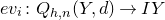 e v Subscript i Baseline colon upper Q Subscript h comma n Baseline left parenthesis upper Y comma d right parenthesis right arrow upper I upper Y