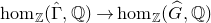 hom Subscript double struck upper Z Baseline left parenthesis ModifyingAbove normal upper Gamma With caret comma double struck upper Q right parenthesis right arrow hom Subscript double struck upper Z Baseline left parenthesis ModifyingAbove upper G With caret comma double struck upper Q right parenthesis