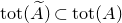 tot left parenthesis upper A overtilde right parenthesis subset of tot left parenthesis upper A right parenthesis