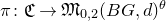 pi colon German upper C right arrow German upper M Subscript 0 comma 2 Baseline left parenthesis upper B upper G comma d right parenthesis Superscript theta