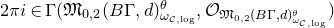 2 pi i element of normal upper Gamma left parenthesis German upper M Subscript 0 comma 2 Baseline left parenthesis upper B normal upper Gamma comma d right parenthesis Subscript omega Sub Subscript script upper C comma normal l normal o normal g Subscript Superscript theta Baseline comma script upper O Subscript German upper M Sub Subscript 0 comma 2 Subscript left parenthesis upper B normal upper Gamma comma d right parenthesis Sub Subscript omega Sub Sub Subscript script upper C comma normal l normal o normal g Sub Subscript Sub Superscript theta Subscript Baseline right parenthesis