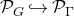 script upper P Subscript upper G Baseline right arrow with hook script upper P Subscript normal upper Gamma