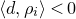 left angle bracket d comma rho Subscript i Baseline right angle bracket less than 0