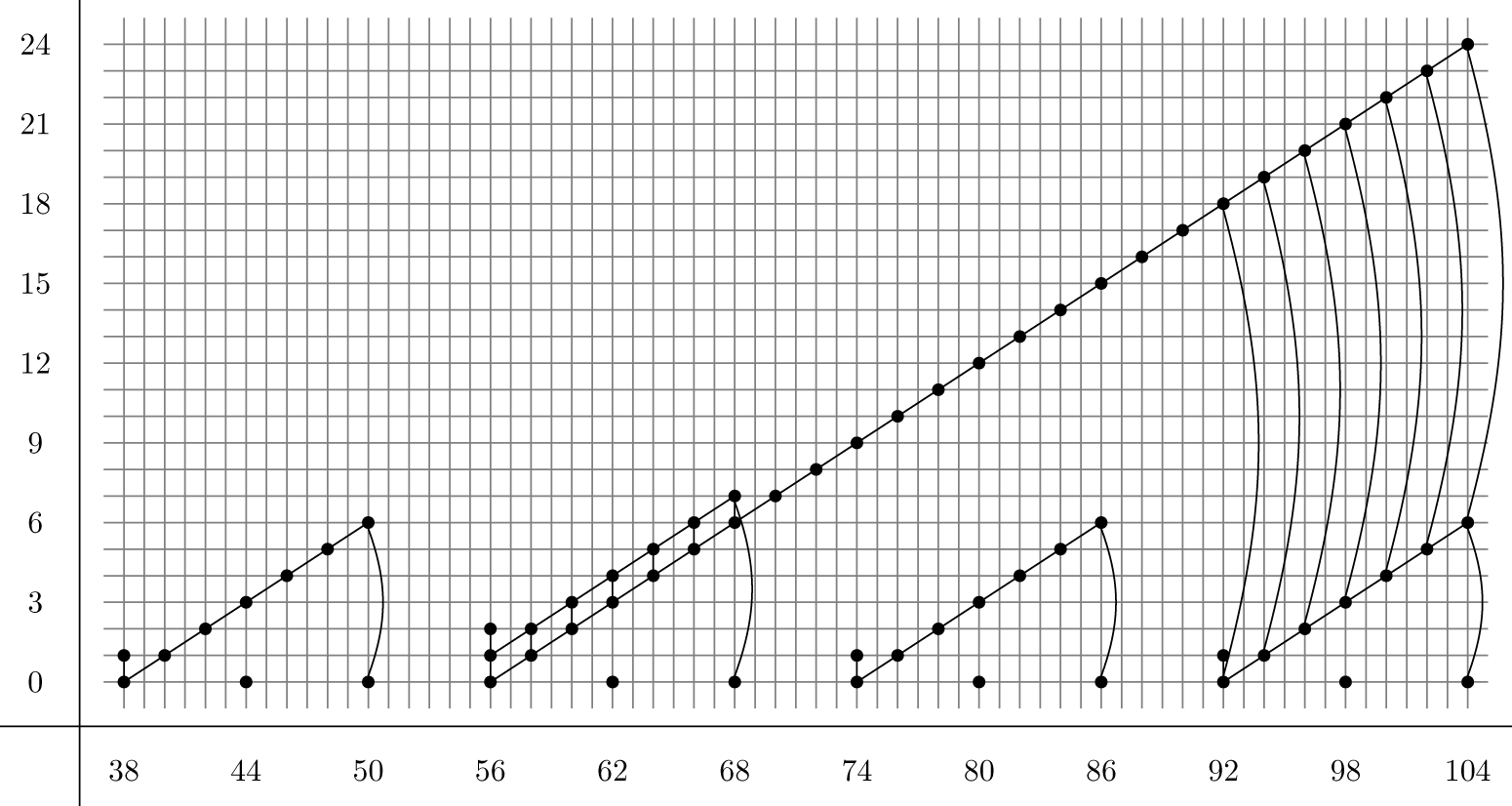 Figure 0