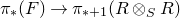 pi Subscript asterisk Baseline left parenthesis upper F right parenthesis right arrow pi Subscript asterisk plus 1 Baseline left parenthesis upper R circled times Subscript upper S Baseline upper R right parenthesis