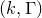 left parenthesis k comma normal upper Gamma right parenthesis