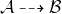 script upper A right dashed arrow script upper B