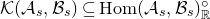 script upper K left parenthesis script upper A Subscript s Baseline comma script upper B Subscript s Baseline right parenthesis subset of or equal to normal upper H normal o normal m left parenthesis script upper A Subscript s Baseline comma script upper B Subscript s Baseline right parenthesis Subscript double struck upper R Superscript ring