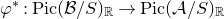 phi Superscript asterisk Baseline colon normal upper P normal i normal c left parenthesis script upper B divided by upper S right parenthesis Subscript double struck upper R Baseline right arrow normal upper P normal i normal c left parenthesis script upper A divided by upper S right parenthesis Subscript double struck upper R Baseline