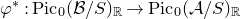 phi Superscript asterisk Baseline colon normal upper P normal i normal c Subscript 0 Baseline left parenthesis script upper B divided by upper S right parenthesis Subscript double struck upper R Baseline right arrow normal upper P normal i normal c Subscript 0 Baseline left parenthesis script upper A divided by upper S right parenthesis Subscript double struck upper R Baseline