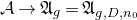 script upper A right arrow German upper A Subscript g Baseline equals German upper A Subscript g comma upper D comma n 0