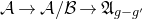 script upper A right arrow script upper A divided by script upper B right arrow German upper A Subscript g minus g prime