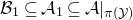 script upper B 1 subset of or equal to script upper A 1 subset of or equal to script upper A vertical bar Subscript pi left parenthesis script upper Y right parenthesis Baseline
