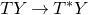 upper T upper Y right arrow upper T Superscript asterisk Baseline upper Y