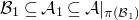script upper B 1 subset of or equal to script upper A 1 subset of or equal to script upper A vertical bar Subscript pi left parenthesis script upper B 1 right parenthesis Baseline