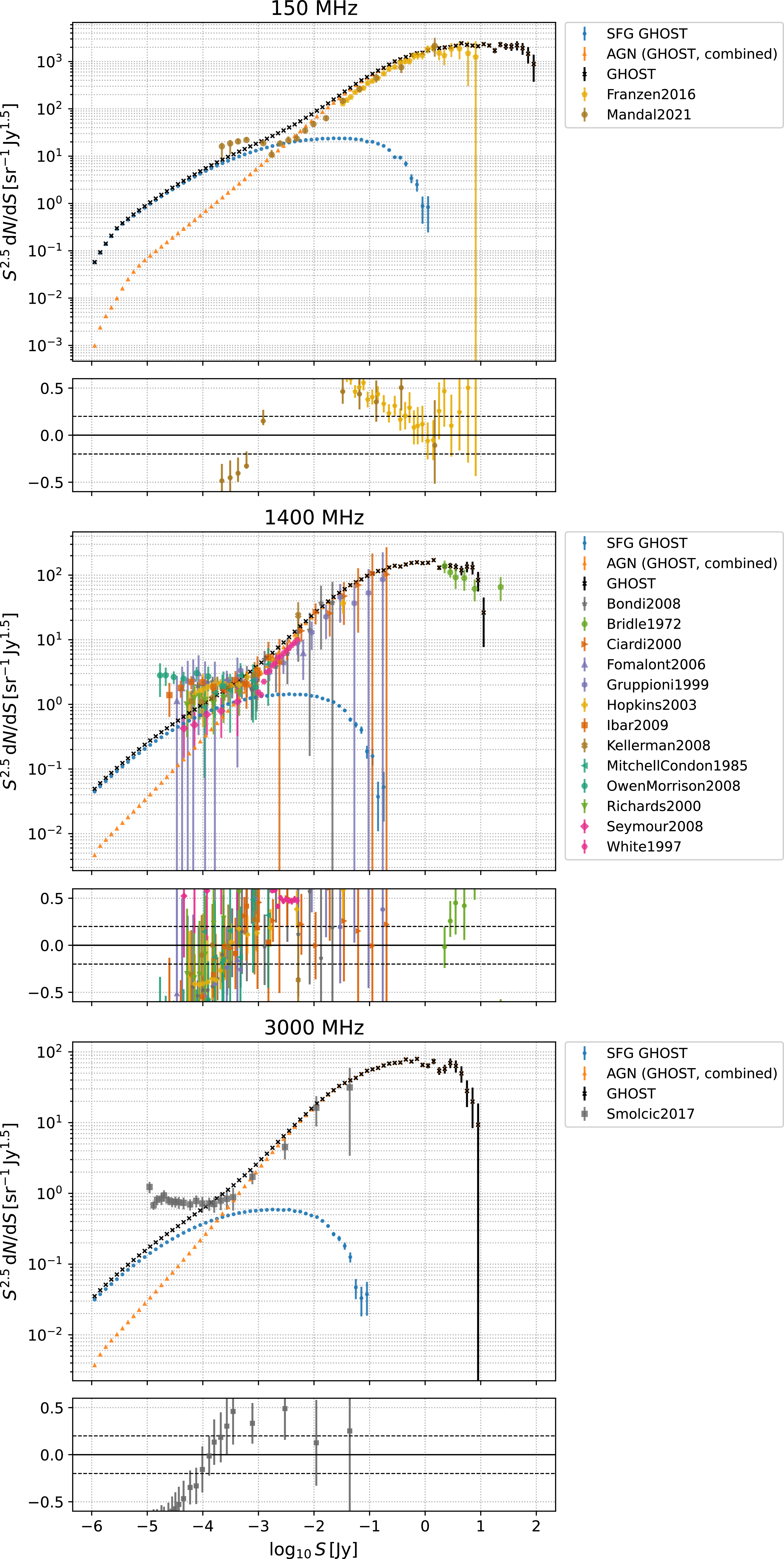Figure 18