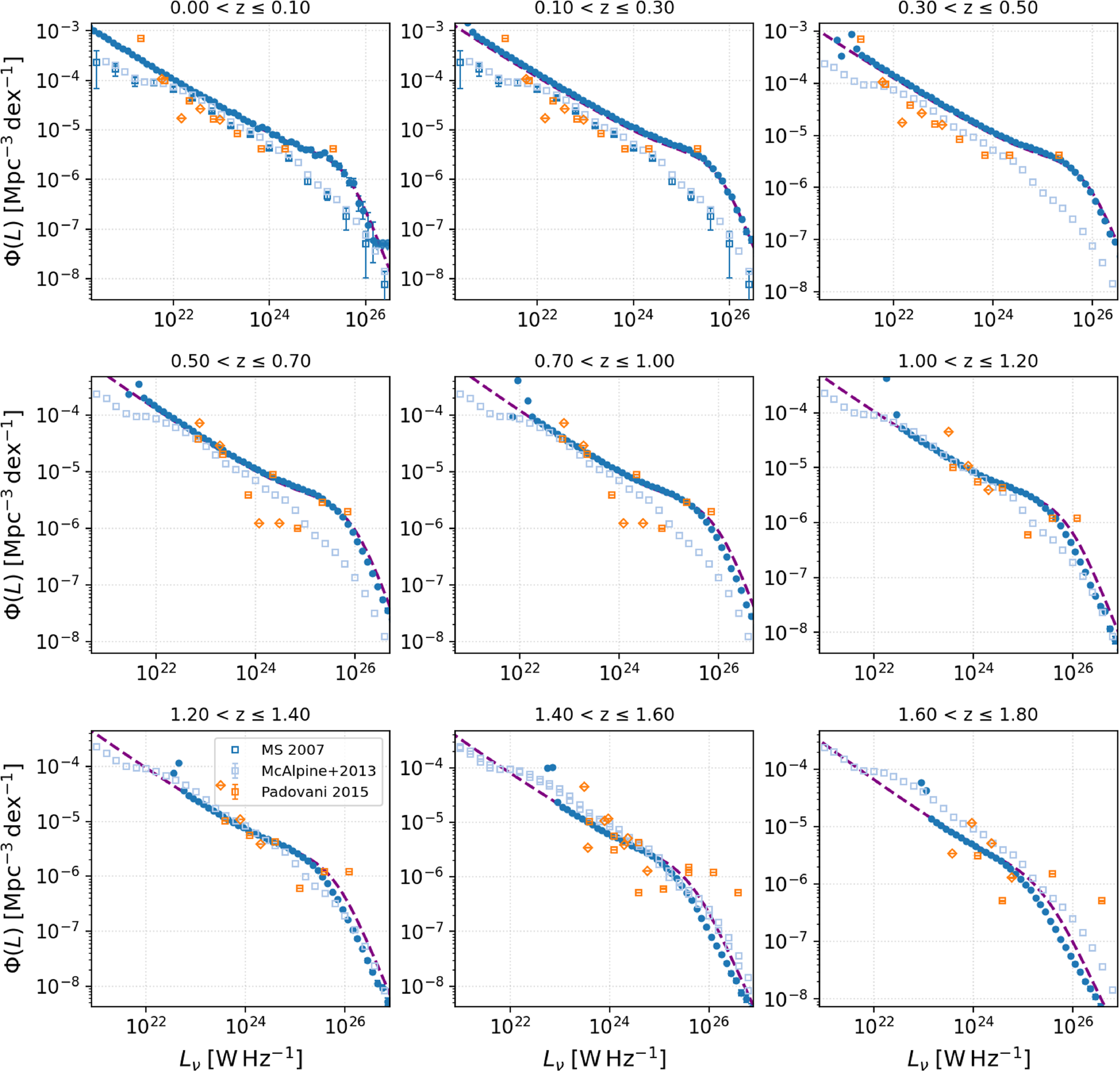 Figure 21