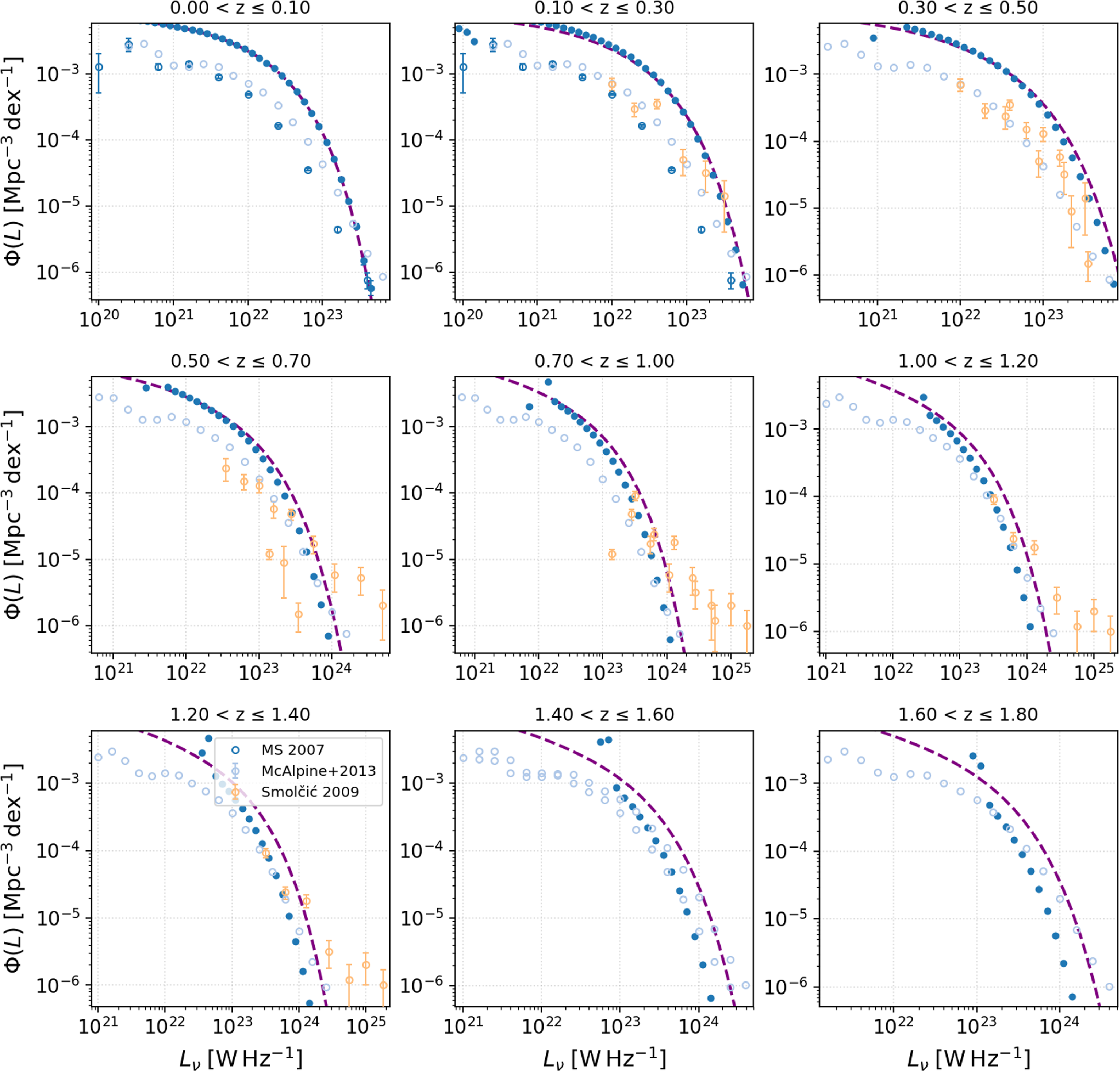 Figure 22