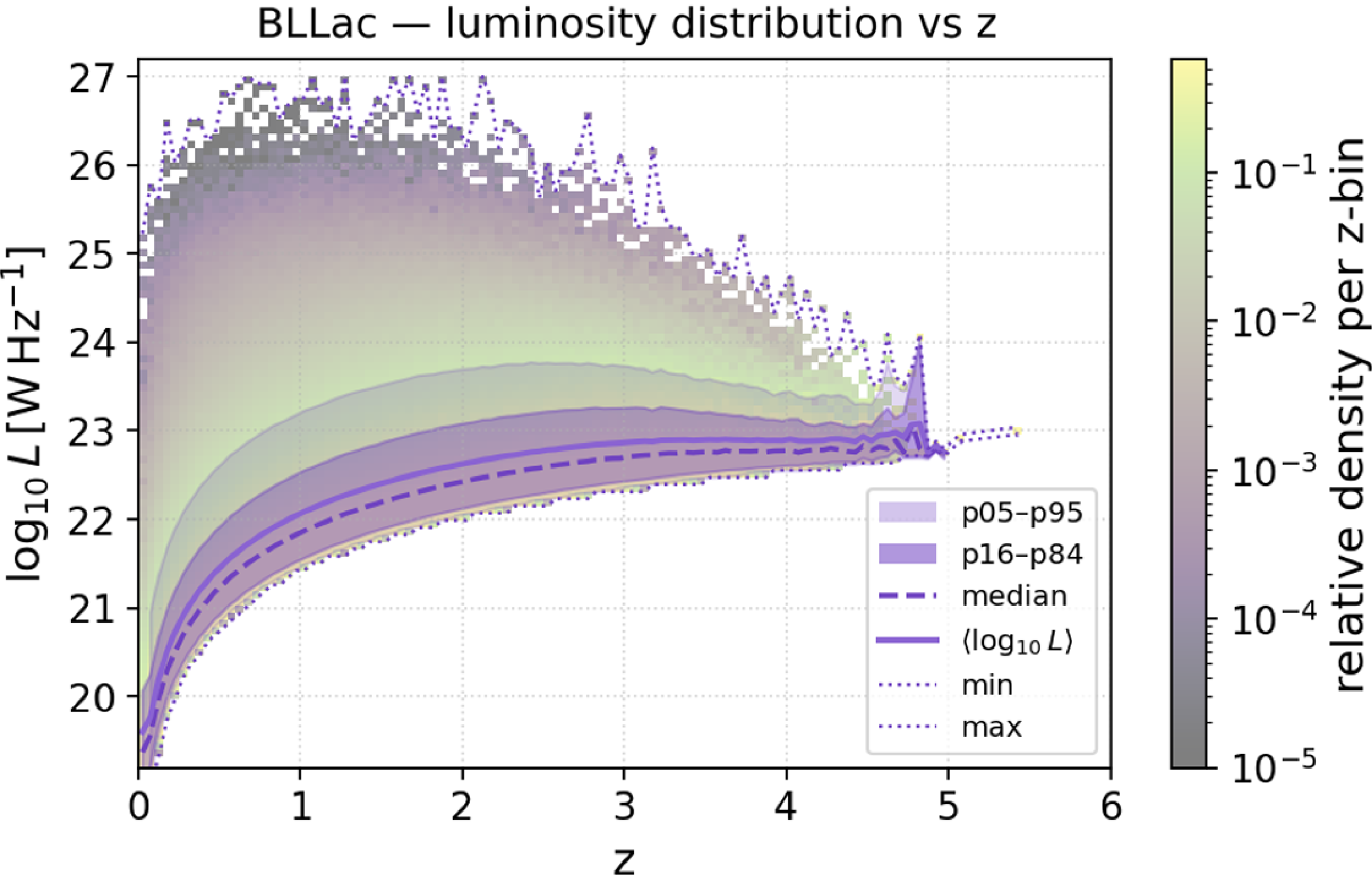Figure 23