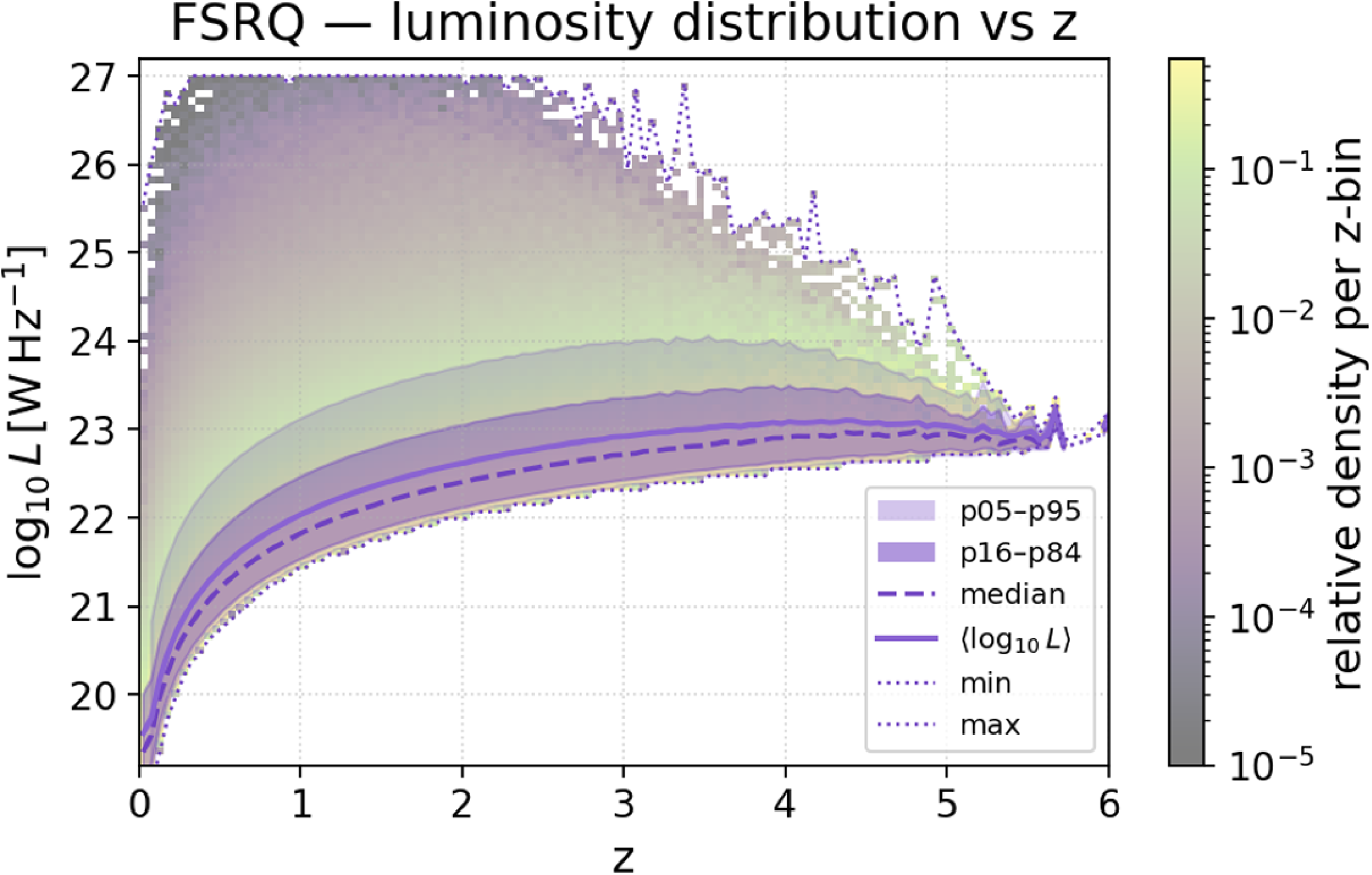 Figure 24