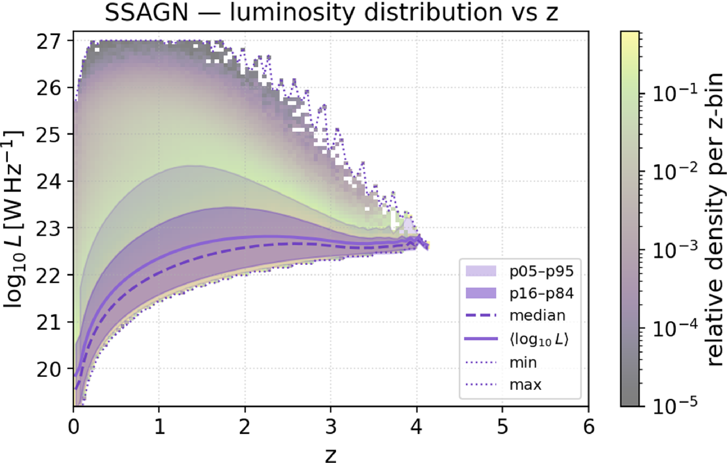 Figure 25