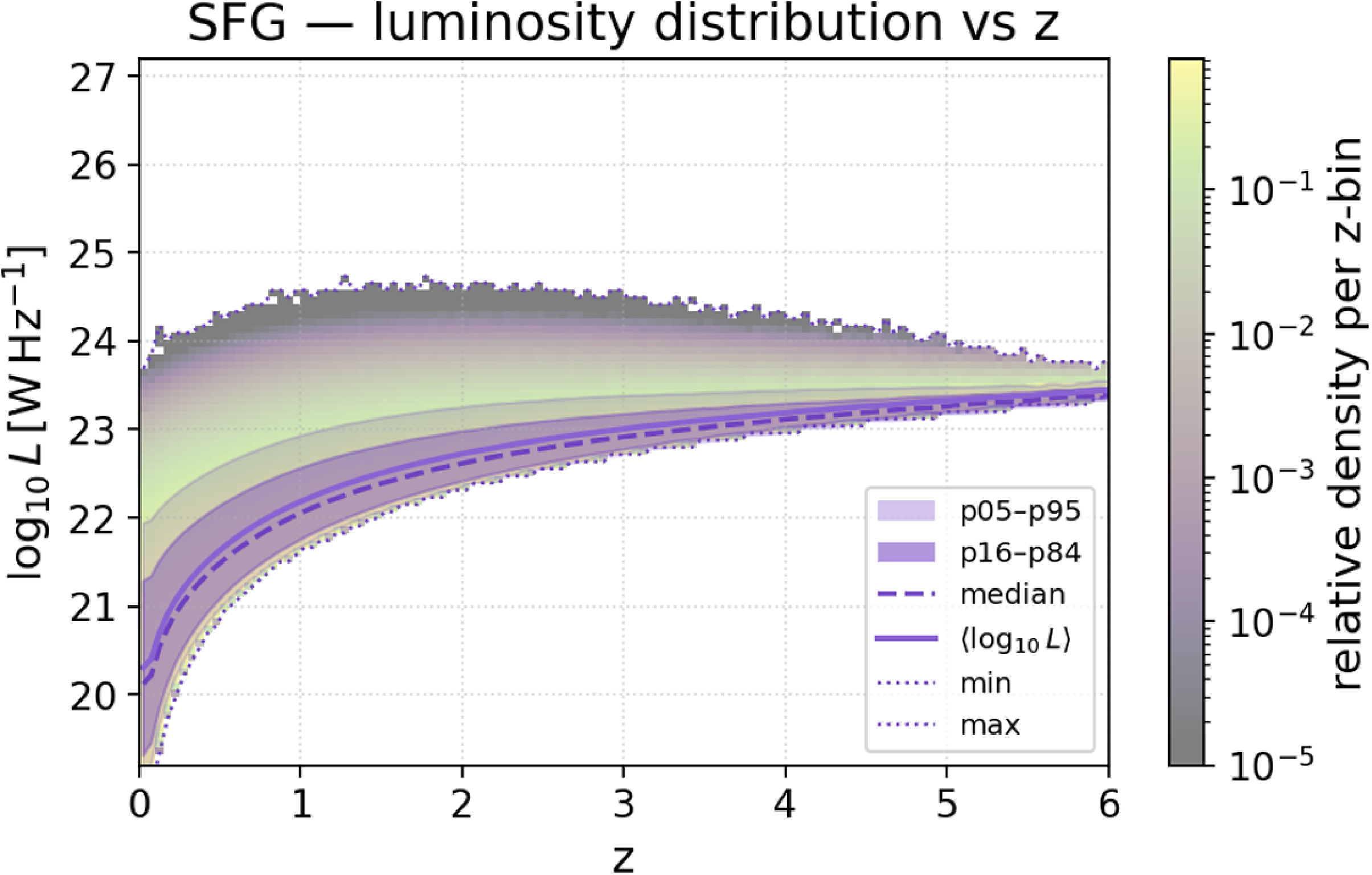 Figure 26