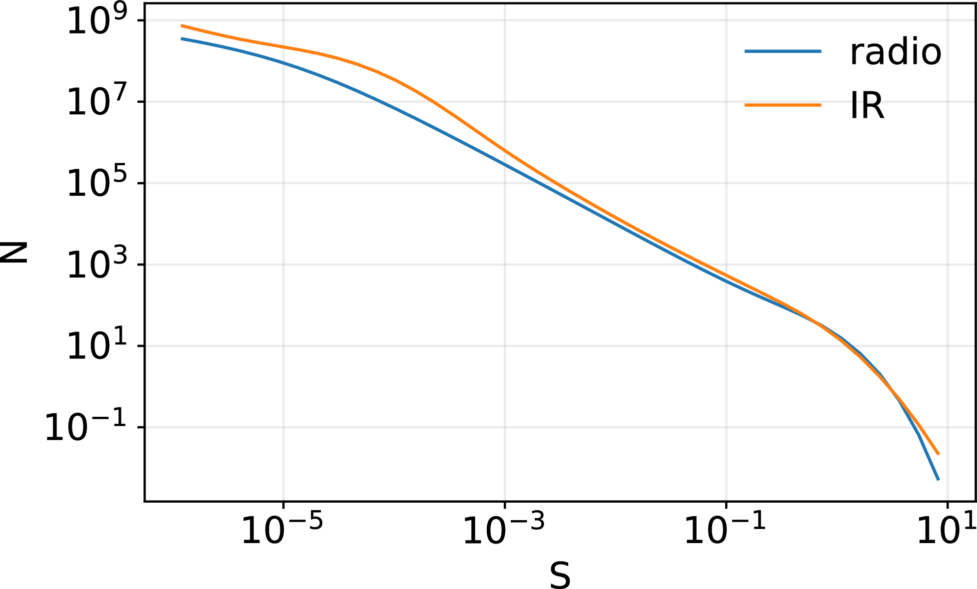 Figure 27