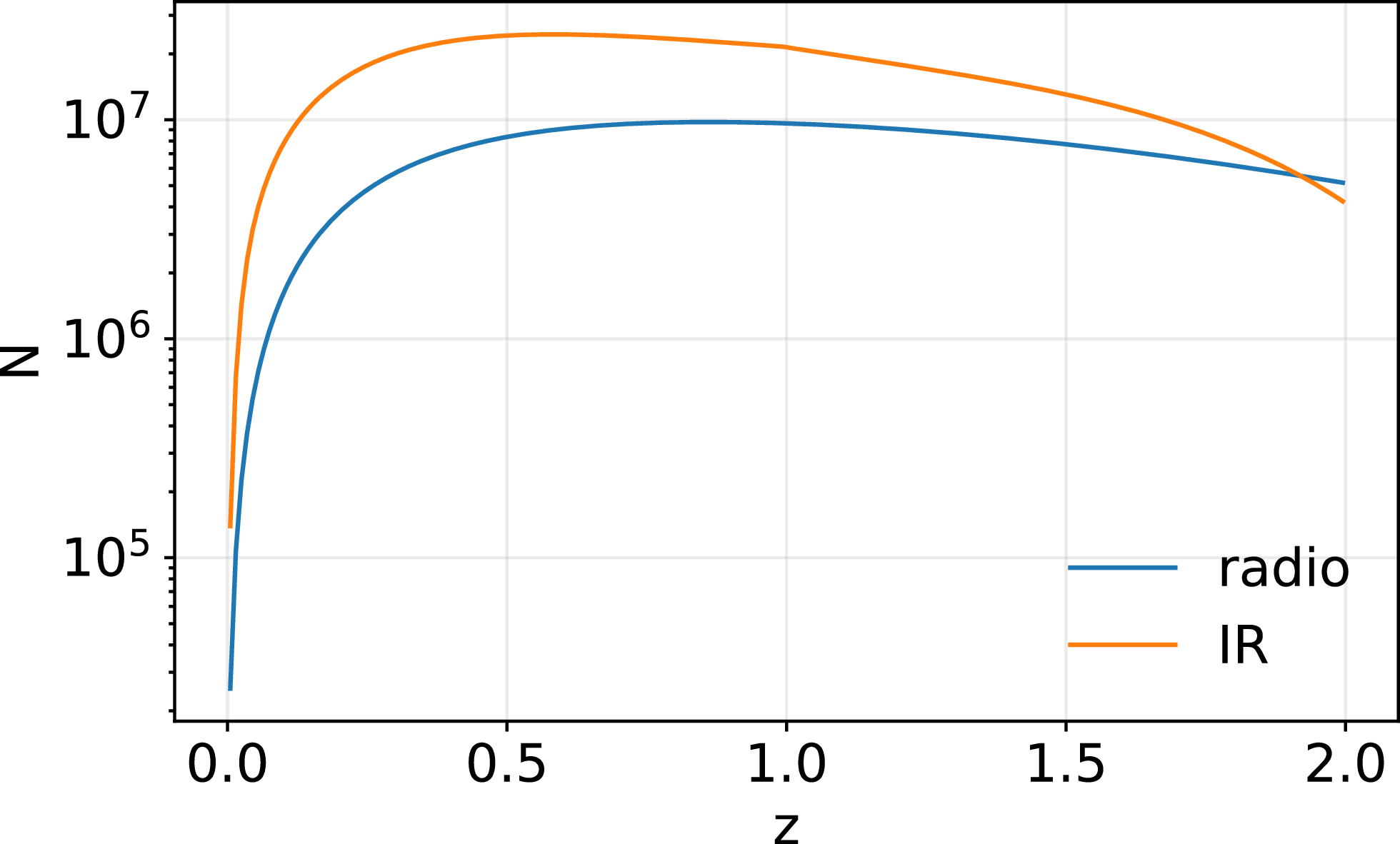 Figure 28