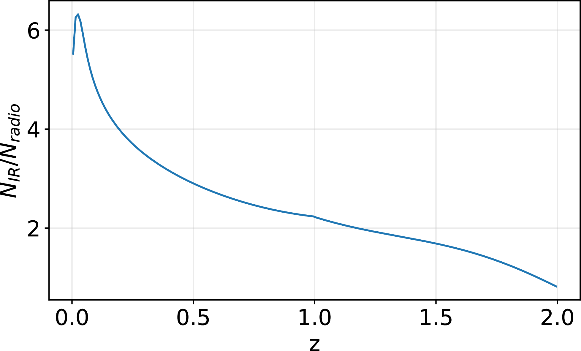 Figure 29