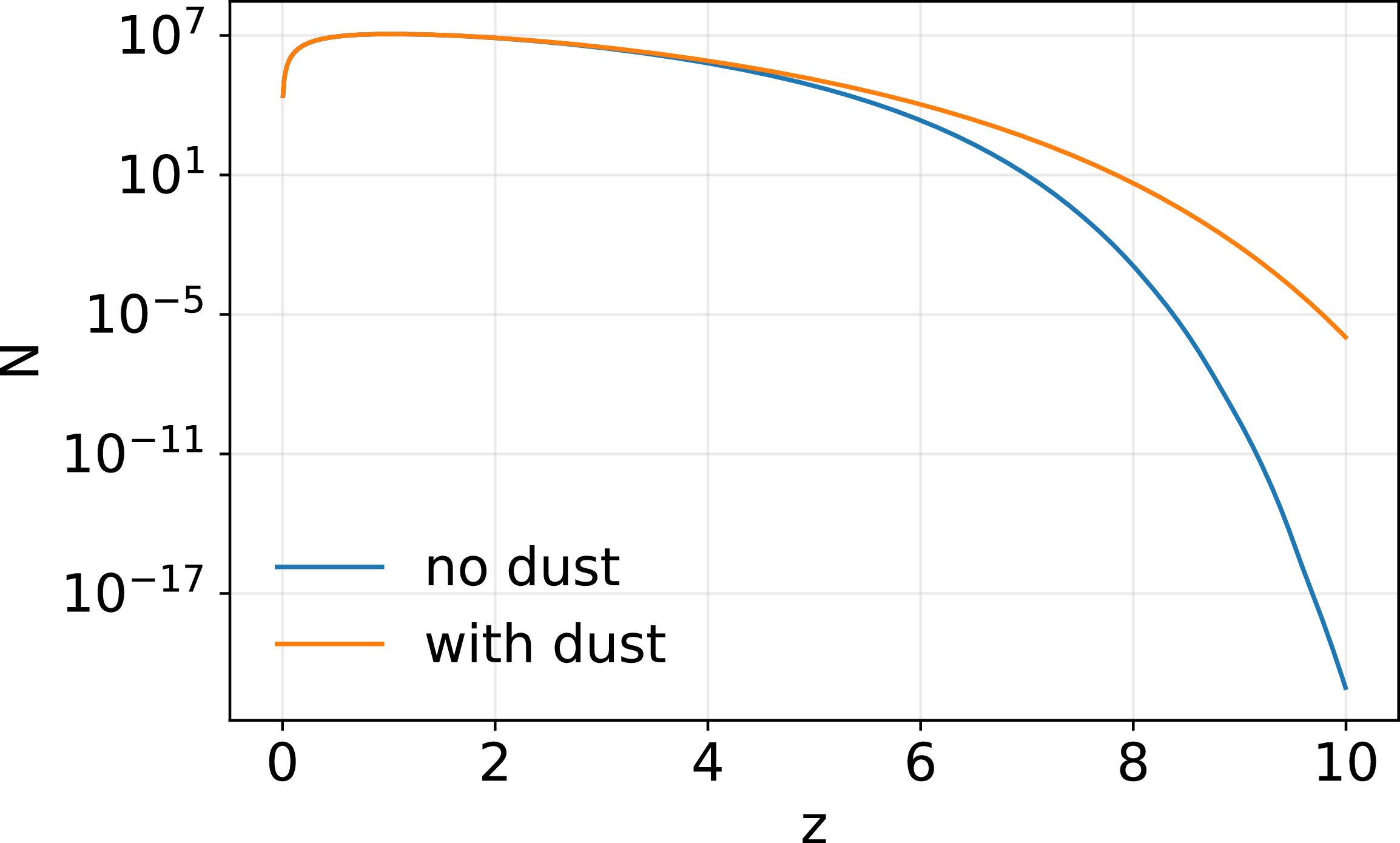 Figure 30