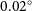 0.02 Superscript ring