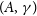 left parenthesis upper A comma gamma right parenthesis