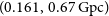 left parenthesis 0.161 comma 0.67 normal upper G normal p normal c right parenthesis