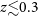 z less than or equivalent to 0.3