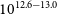 10 Superscript 12.6 minus 13.0