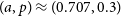 left parenthesis a comma p right parenthesis almost equals left parenthesis 0.707 comma 0.3 right parenthesis