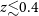 z less than or equivalent to 0.4