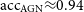 normal a normal c normal c Subscript normal upper A normal upper G normal upper N Baseline almost equals 0.94
